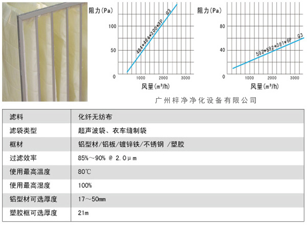 G3袋式初效過濾器風(fēng)量、阻力、使用環(huán)境圖解。