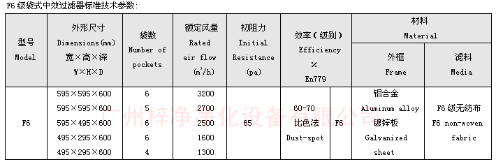 F6袋式中效過濾器技術(shù)參數(shù)：主要介紹尺寸、風(fēng)量、阻力、材料。