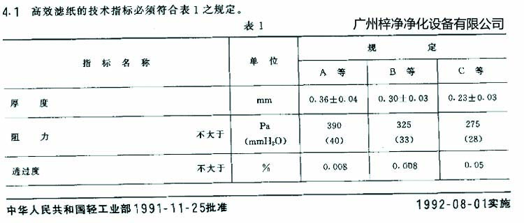 高效過(guò)濾器濾芯選用標(biāo)準(zhǔn)濾紙厚度、阻力、透過(guò)度規(guī)定