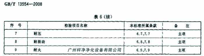 過濾器檢驗(yàn)項(xiàng)目名包括耐壓、耐火等。